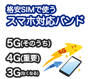 ドコモ/au/ソフトバンク/楽天モバイルの5Gと4Gと3Gの対応バンド