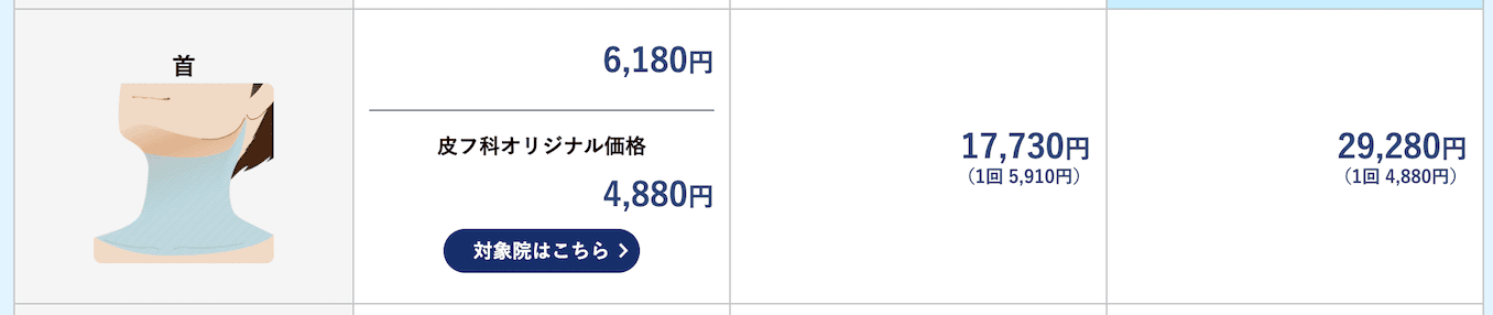 湘南美容外科の首の部分の脱毛の費用