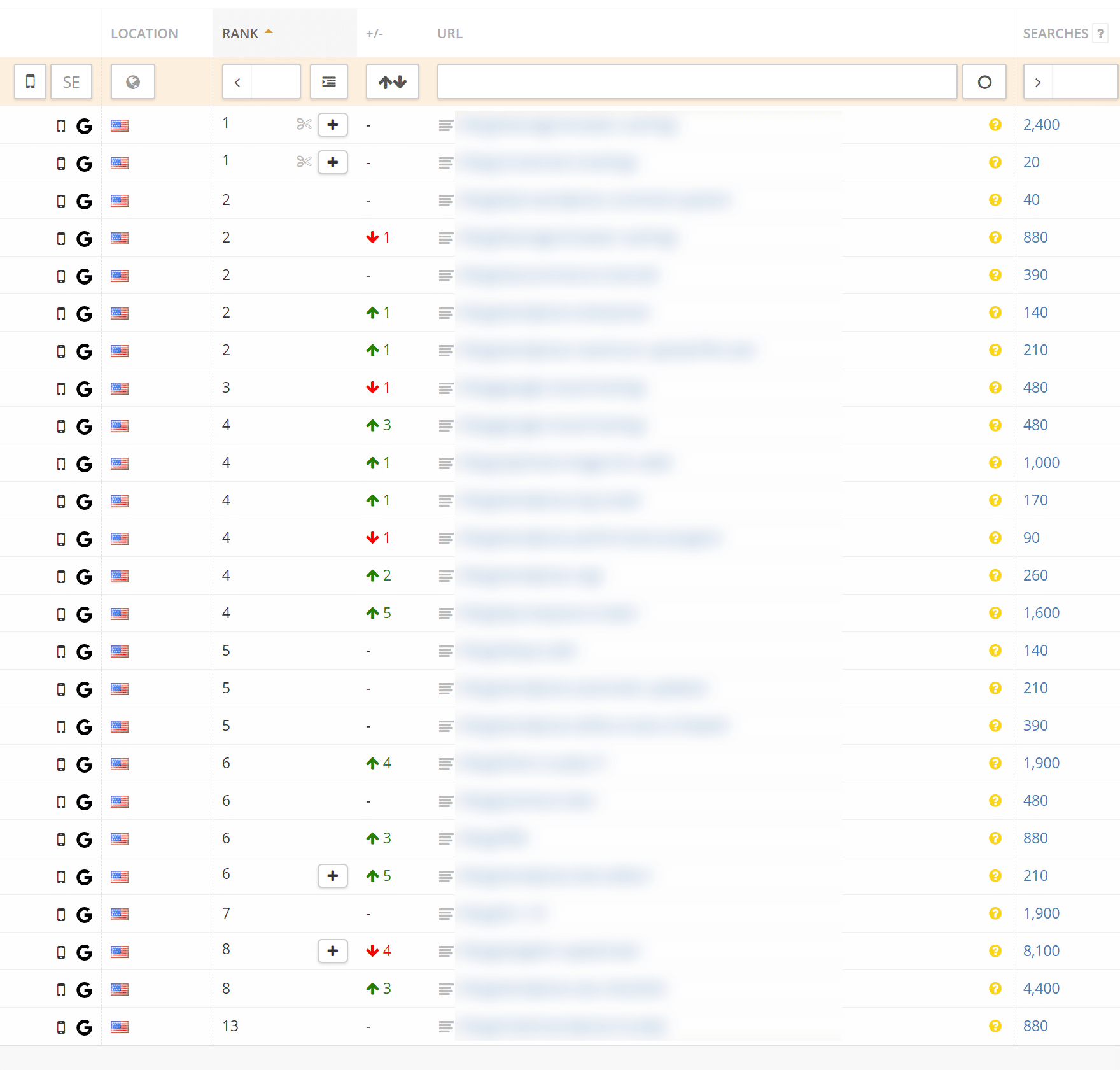 mobile rankings