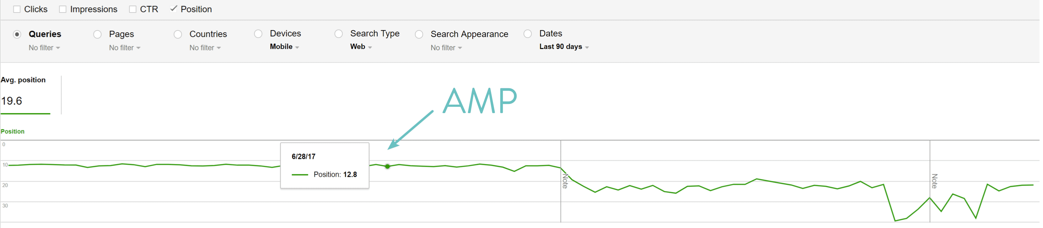 Google AMP positions data