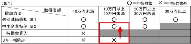 houjin-shogaku