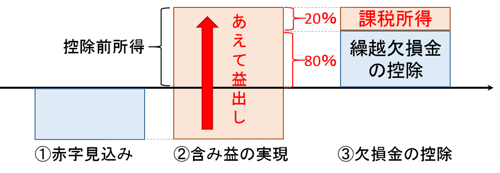 houjin-ekidashi