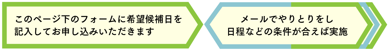 申し込みの流れ