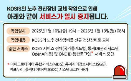 KOSIS의 노후 전산장비 교체 작업으로 인해 아래와 같이 서비스가 일시 중지됩니다.
작업일시 : 2025년 1월10일(금)19시부터 2025년 1월13일(월) 08시
작업내용 : KOSIS의 노후 전산장비를 신규 전산장비로 교체
중단서비스 : KOSIS 서비스 전체(국가통계포털, 통계DB관리시스템, OpenAPI 등) 및 ONE-ID 통합로그인* 서비스 중단
* 마이크로데이터통합서비스(MDIS), 통계지리정보서비스(SGIS), 지표누리, 통계데이터센터(SDC) 시스템 로그인 서비스 중지
(로그인만 제외하고 정상 서비스 됩니다.)