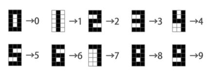 図8 3×5ドットで表現される数字