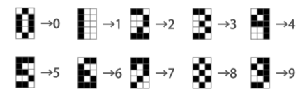 図12 テストデータ