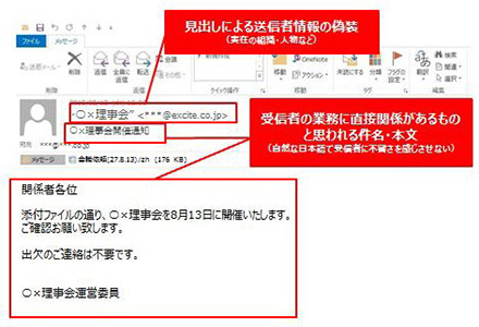 巧妙化が進む標的型攻撃メール（出典：トレンドマイクロ）