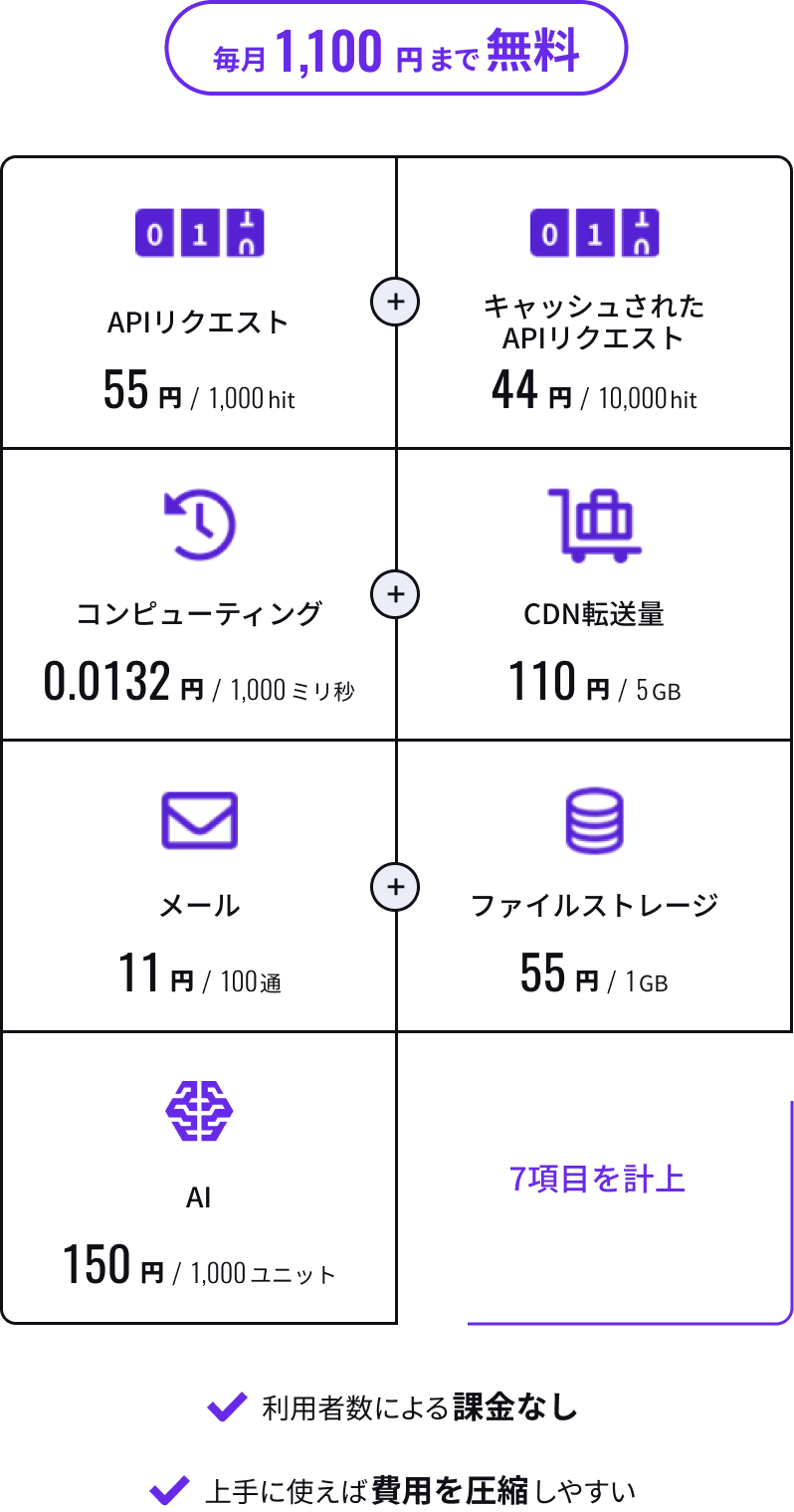 料金算出表