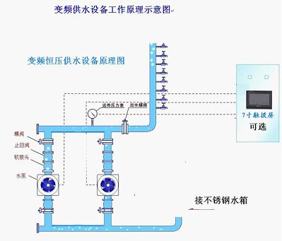 供应遵化市｜迁安市深井变频供水设备｜稳定水管的心