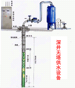 供应桐庐县｜淳安县全自动深井无塔供水设备安装维护