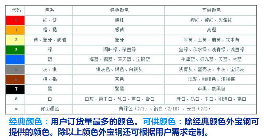 砖红色彩涂板压型板彩钢瓦仿古琉璃瓦瓦楞板_建筑用宝钢彩涂卷板