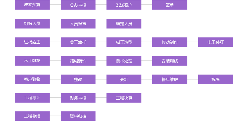 花灯设计，花灯制作，花灯生产，花灯公司，花灯厂家，自贡花灯