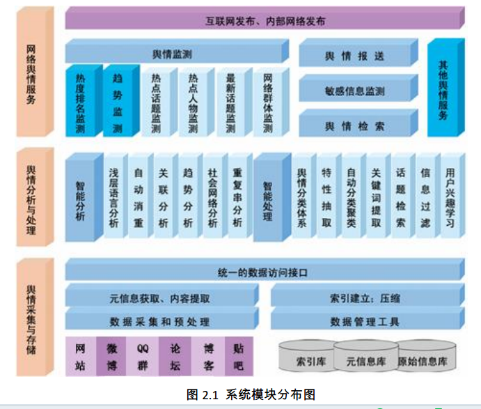 灵玖大数据挖掘应用：ELINT 网络舆情挖掘系统 1）