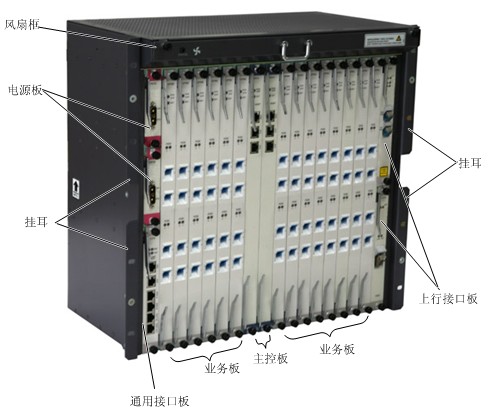 中兴ONU 9806H 产品定位 网络布局