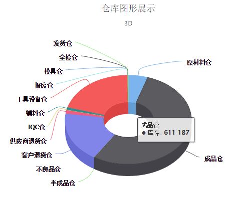 深圳进销存软件方案