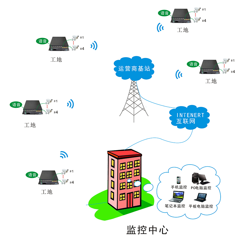 标清4路航空头通用型3G／4G+卫星无线车载硬盘录像机