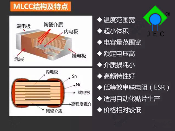 *石电容器的多层陶瓷结构