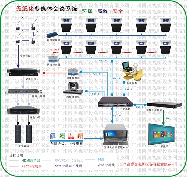 博奥无纸化会议软件 **薄含屏自动升降会议桌