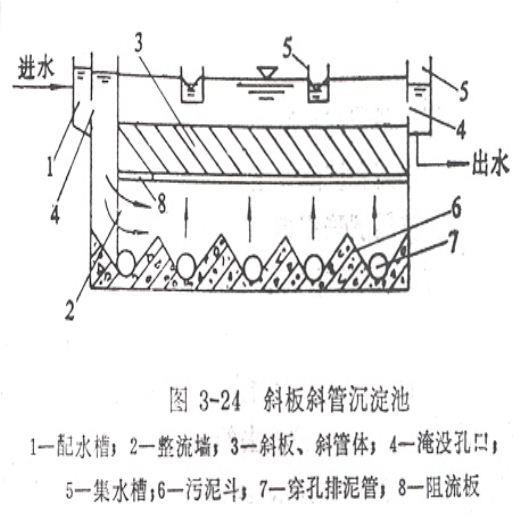 长沙斜管沉淀池价格