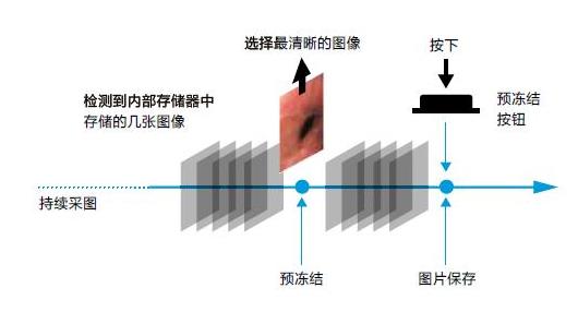 广州一手货源奥林巴斯支气管镜品牌 欢迎来电垂询