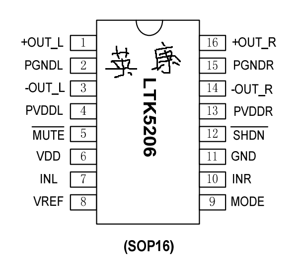 LTK5206，3W,双通道， F 类音频功放