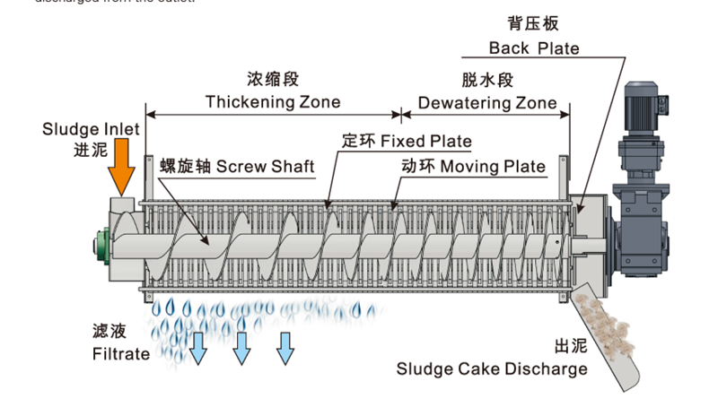 叠螺式污泥脱水机型号齐全 全身304不锈钢