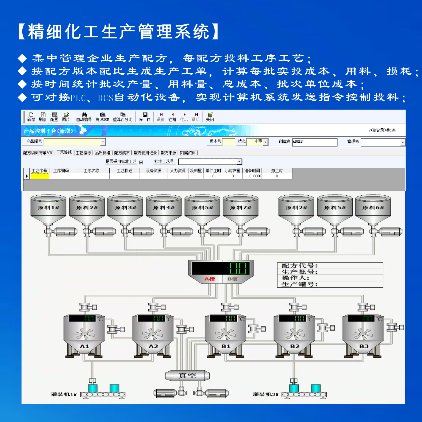 化工产品质量中生产、质检、研发管理解决的问题