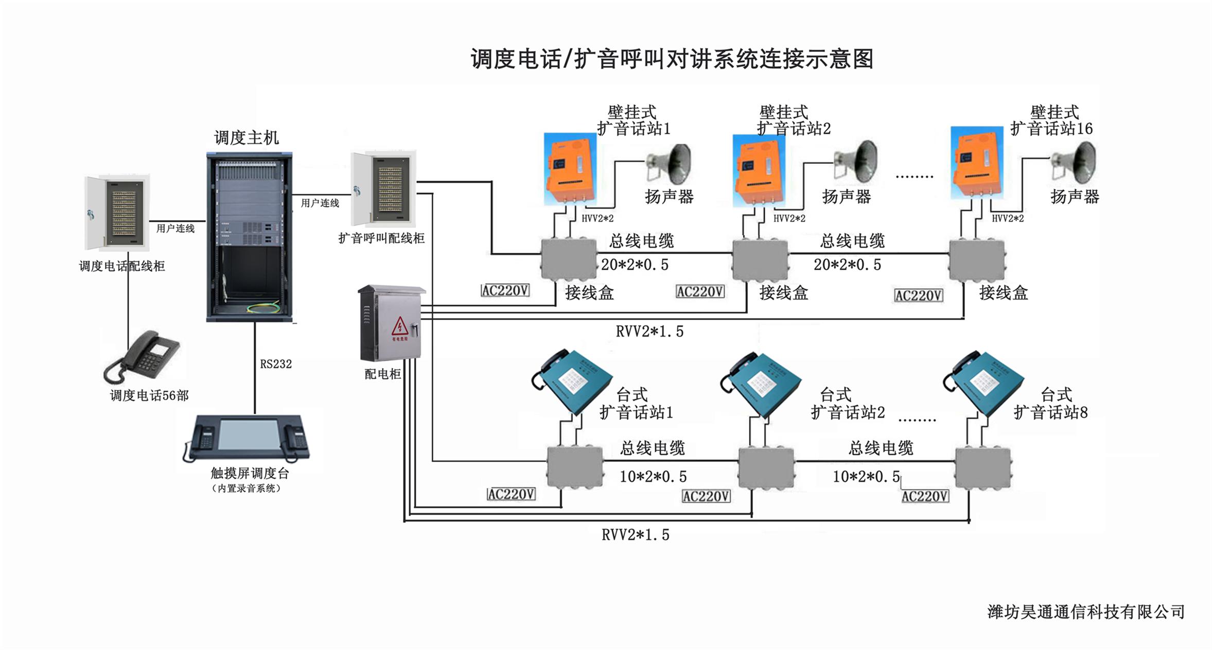 长春煤矿防爆扩音对讲厂家