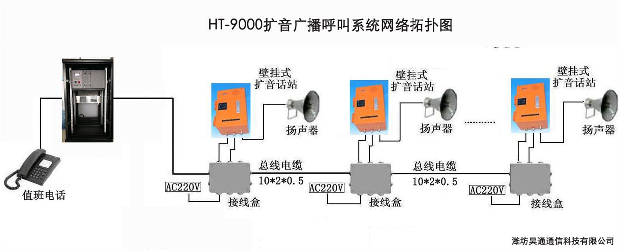 长春煤矿防爆扩音对讲厂家