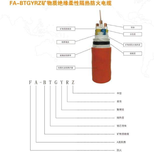 防火电缆 NG-A-0.6/1KV-3*2.5+2*1.0