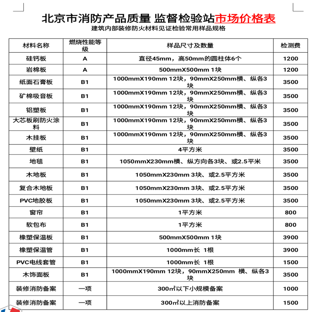 顺义材料防火复试怎么做 通州墙布材料检测 详细介绍