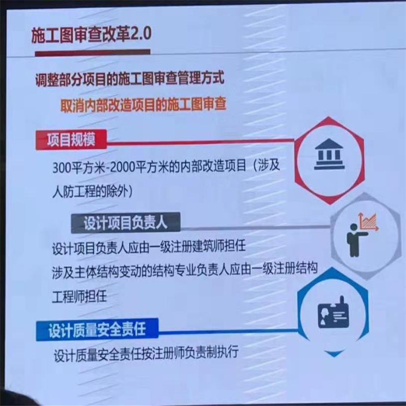 网吧图纸设计报审价格 怎么办理流程