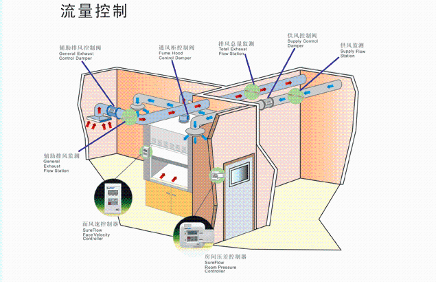 烟台智能vav通风系统设计