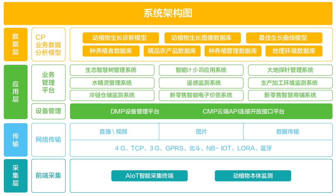 牛羊智慧养殖计步溯源系统商城小程序