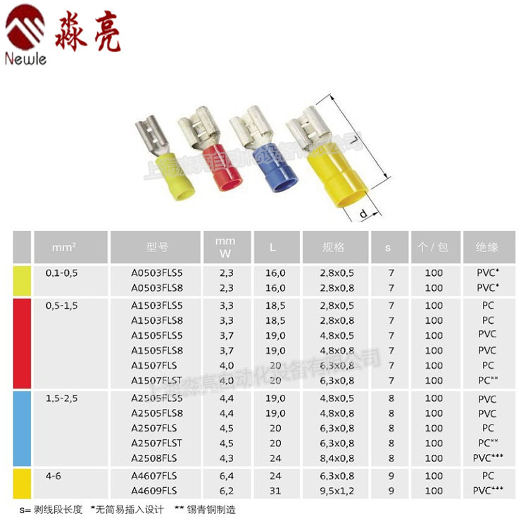 瑞典ELPRESS-插入式端子0.1-6mm2 A1503FLS8系列