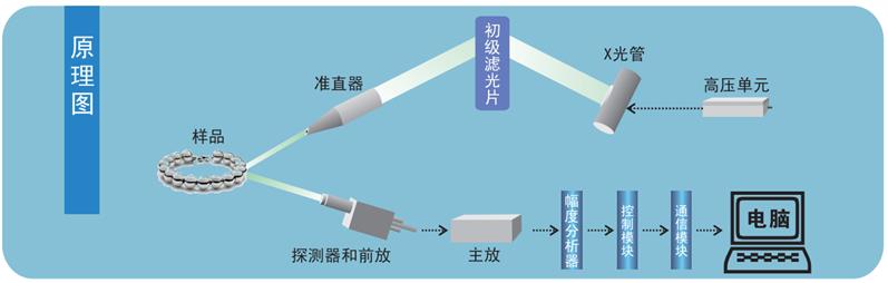 东营国产ROHS检测仪