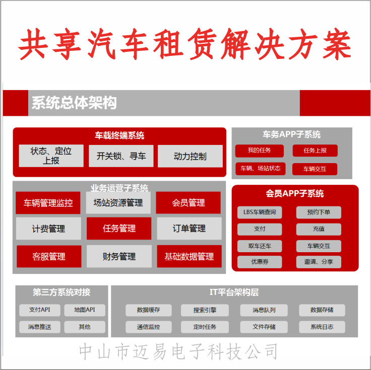 共享汽车管理设备终端、共享汽车管理TBOX设备终端、共享汽车管理**系统硬件软件