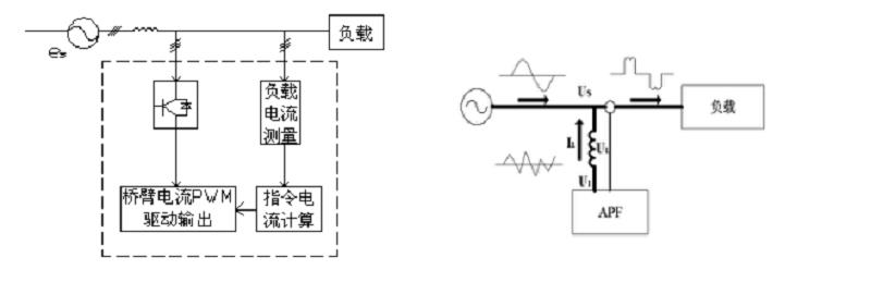 南通模块化低压有源滤波器