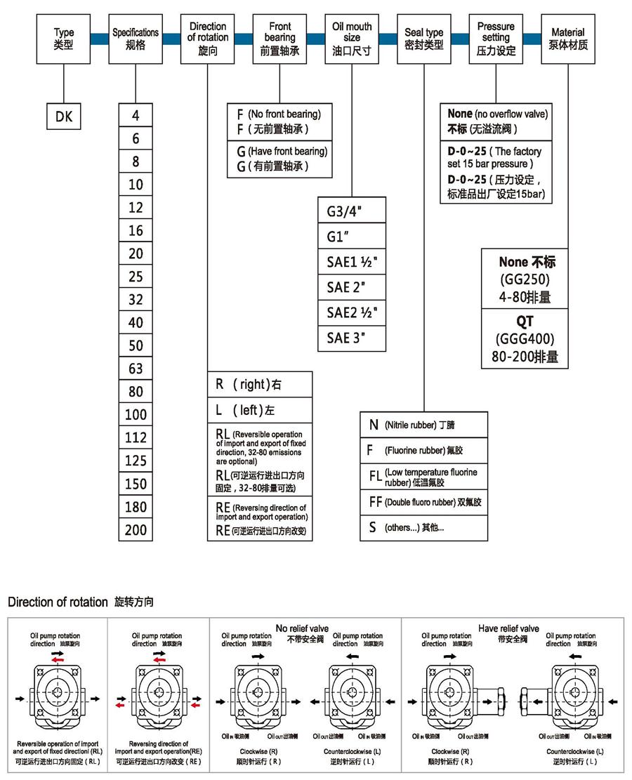 KF125RF1-D15冷却器油泵