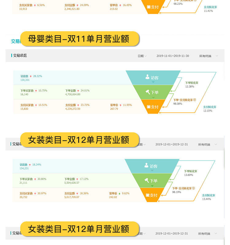 浙江拼多多代运营托管全网推广