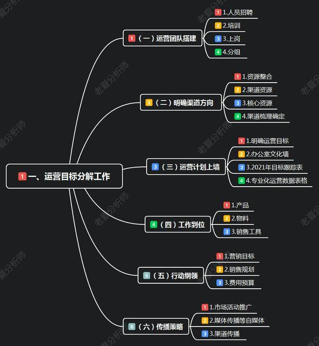 绍兴拼夕夕托管费用 外包