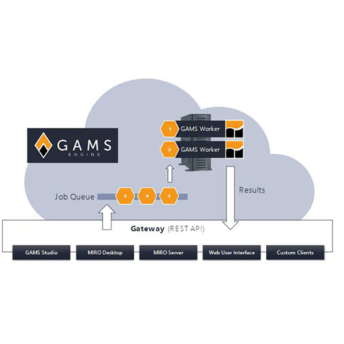 本地化服务_gams软件教程之实用教程