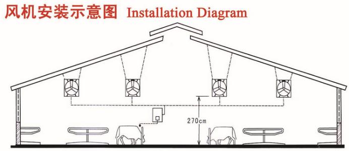 牛场通风换气风扇 牛场镀锌板风扇 使用原理