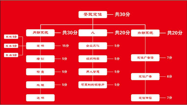 湖州酒店餐饮培训案例 来电咨询 杭州华博酒店管理供应