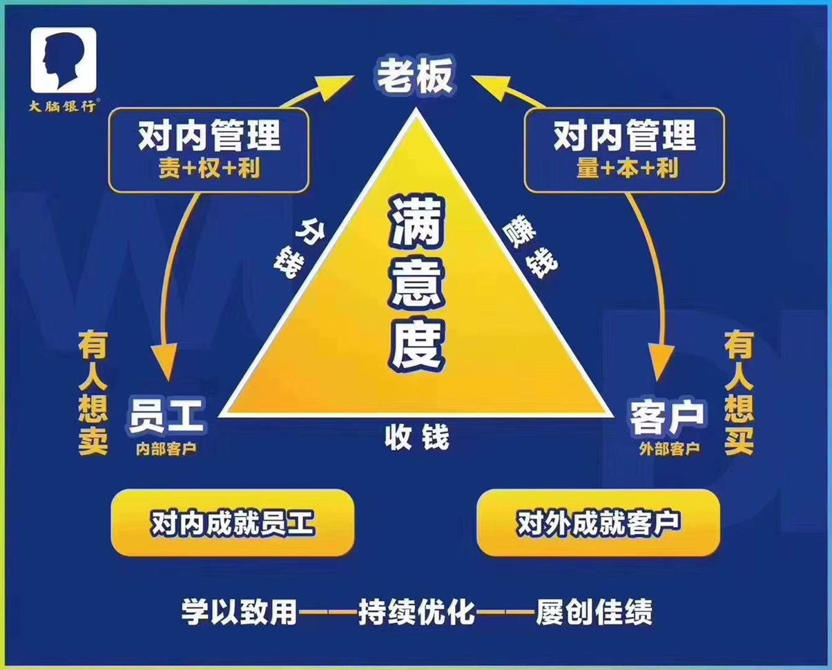 桂林大脑银行总裁商业思维视频