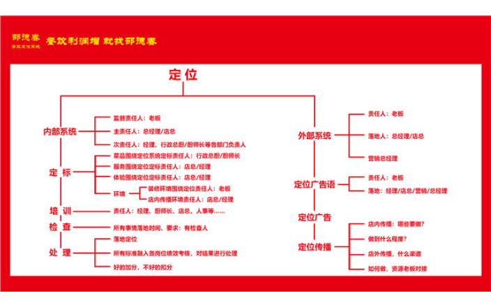 嘉兴餐饮管理课程 服务为先 杭州华博酒店管理供应