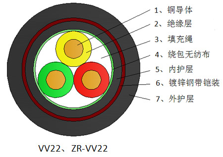 低压电力电缆 珠海电力电缆厂家