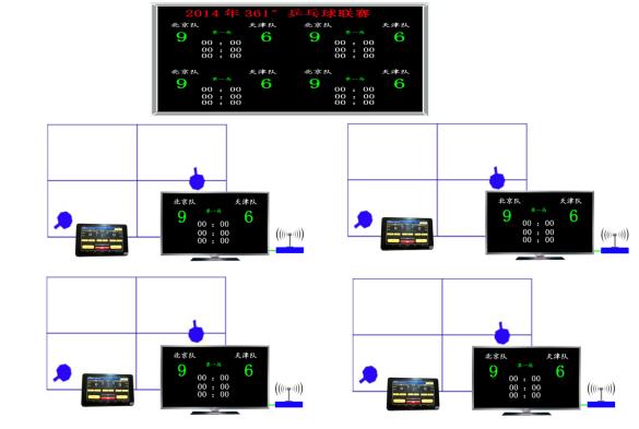 拉萨平板羽毛球比赛计时记分设备 平板羽毛球打分设备系统