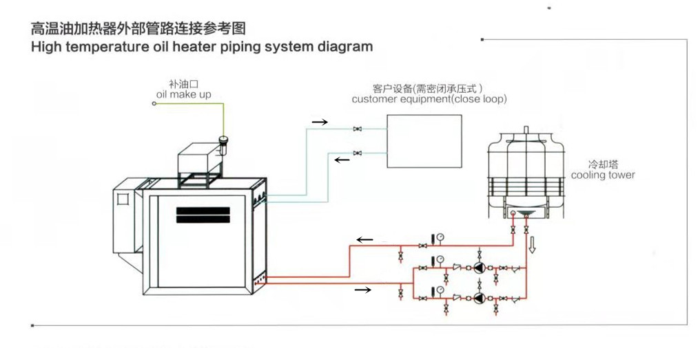 仙桃碳纤维成型模温机