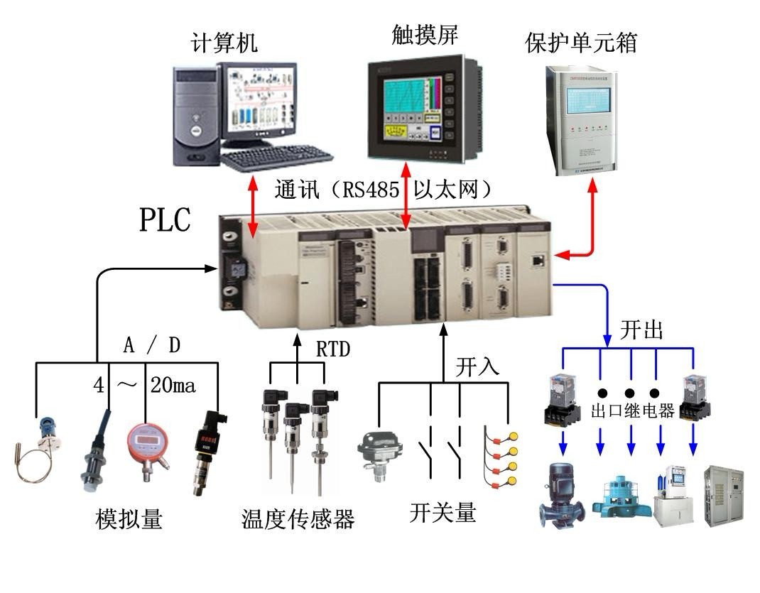 西门子PLC模块总代理